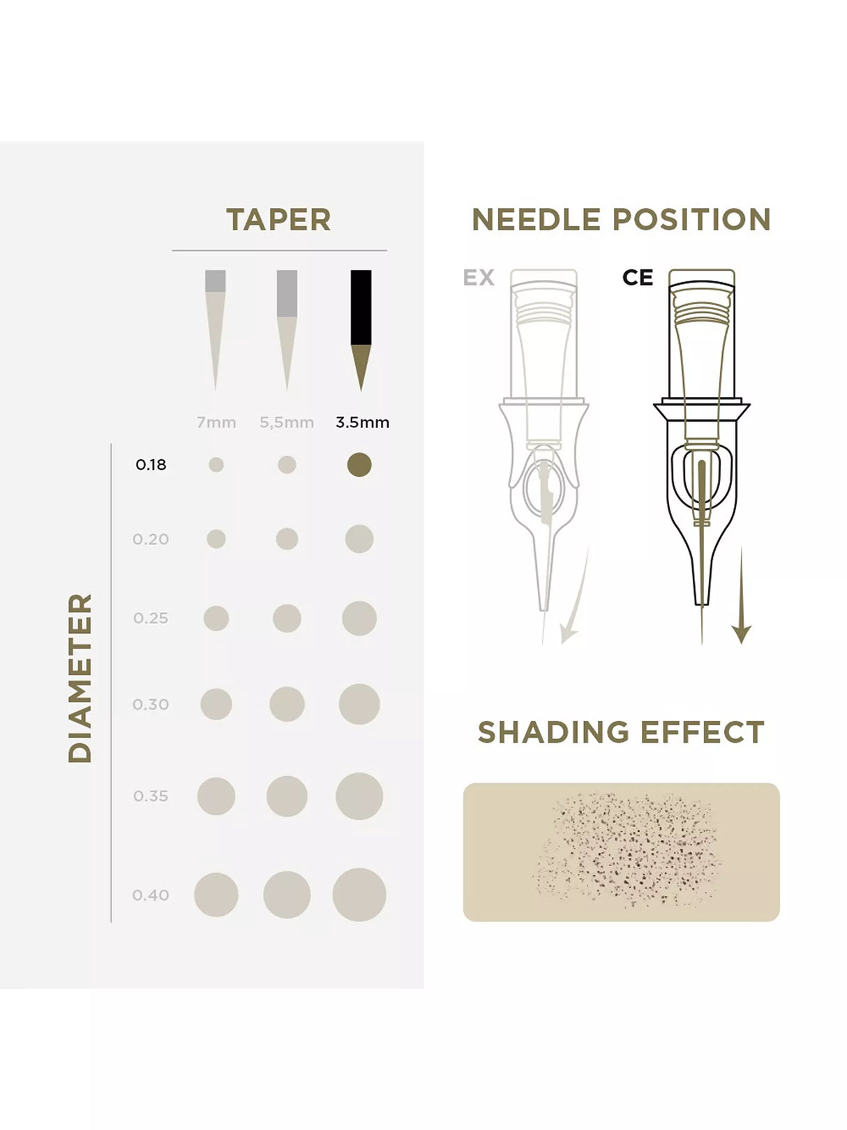 Phi Tattoo & PMU Universal Cartridge (EN02B) (20pcs)