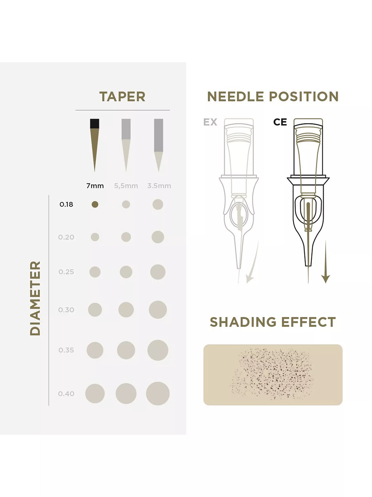 Phi Tattoo & PMU Universal Cartridge (EN02B) (20pcs)