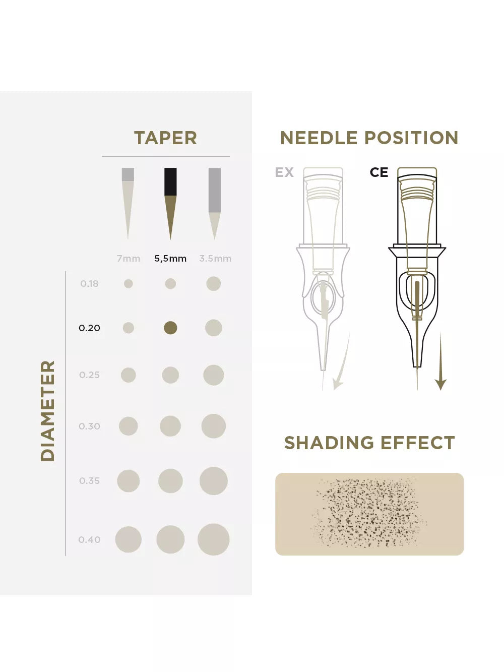 Phi Tattoo & PMU Universal Cartridge (EN02B) (20pcs)