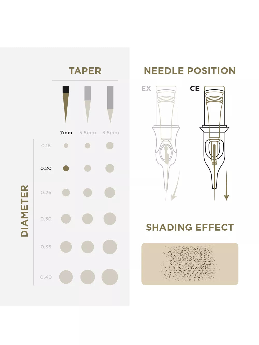 Phi Tattoo & PMU Universal Cartridge (EN02B) (20pcs)