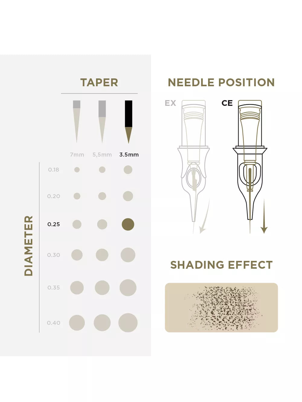 Phi Tattoo & PMU Universal Cartridge (EN02B) (20pcs)