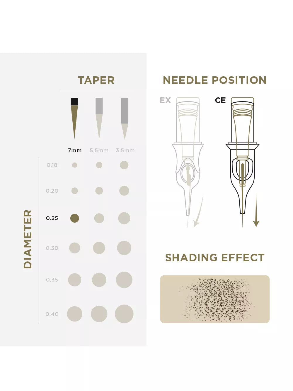 Phi Tattoo & PMU Universal Cartridge (EN02B) (20pcs)