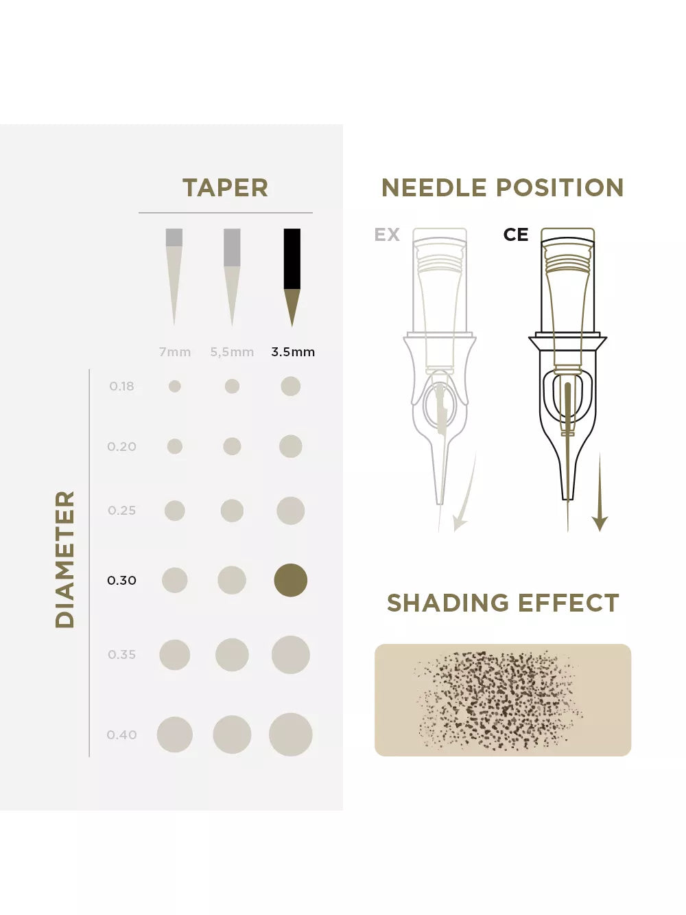 Phi Tattoo & PMU Universal Cartridge (EN02B) (20pcs)