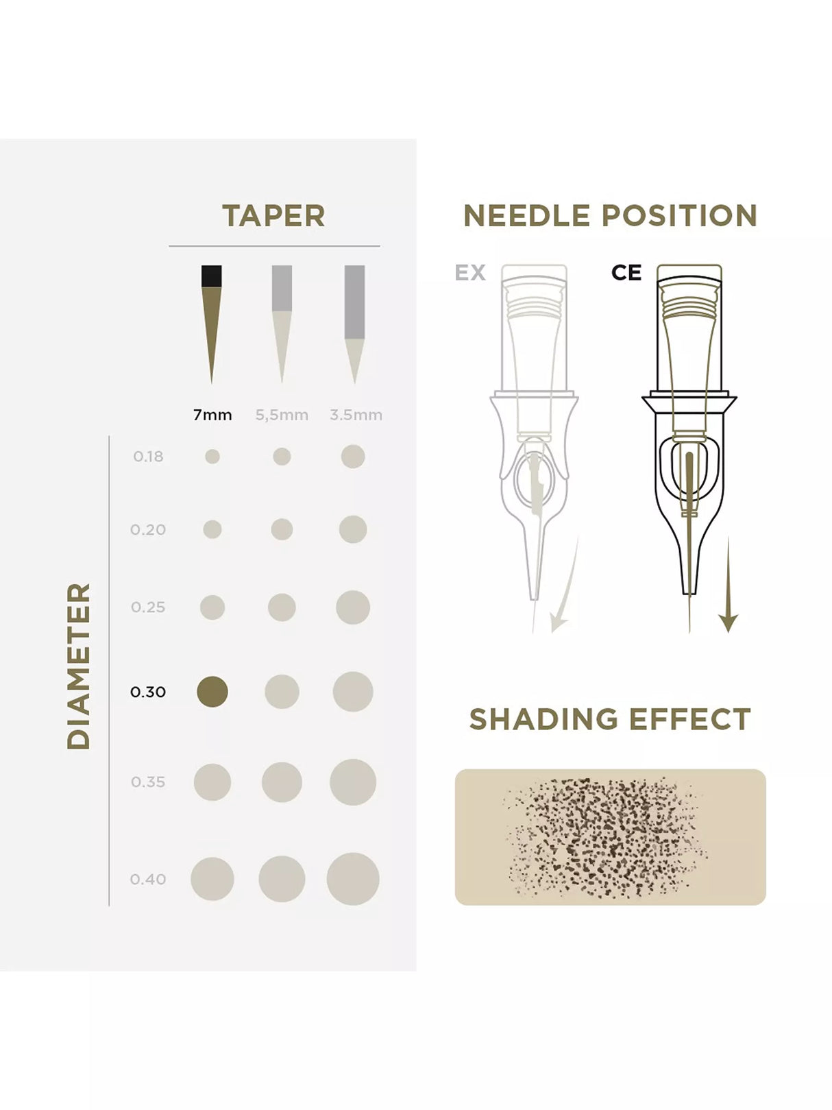 Phi Tattoo & PMU Universal Cartridge (EN02B) (20pcs)