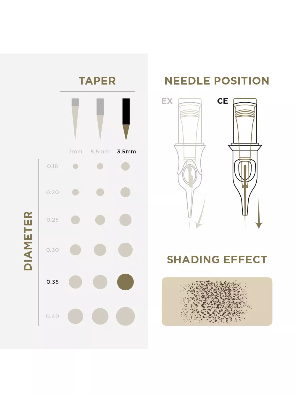 Phi Tattoo & PMU Universal Cartridge (EN02B) (20pcs)