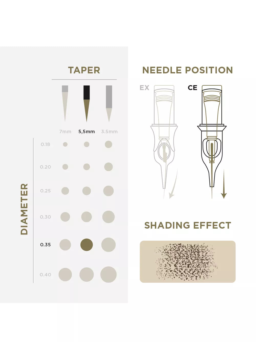 Phi Tattoo & PMU Universal Cartridge (EN02B) (20pcs)