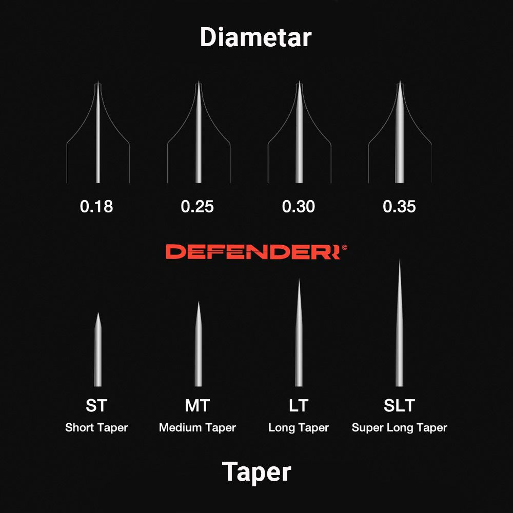DEFENDERR PMU Cartridge | 30/01/RLMT-T (Round Liner Medium Taper - Textured) (20pcs)