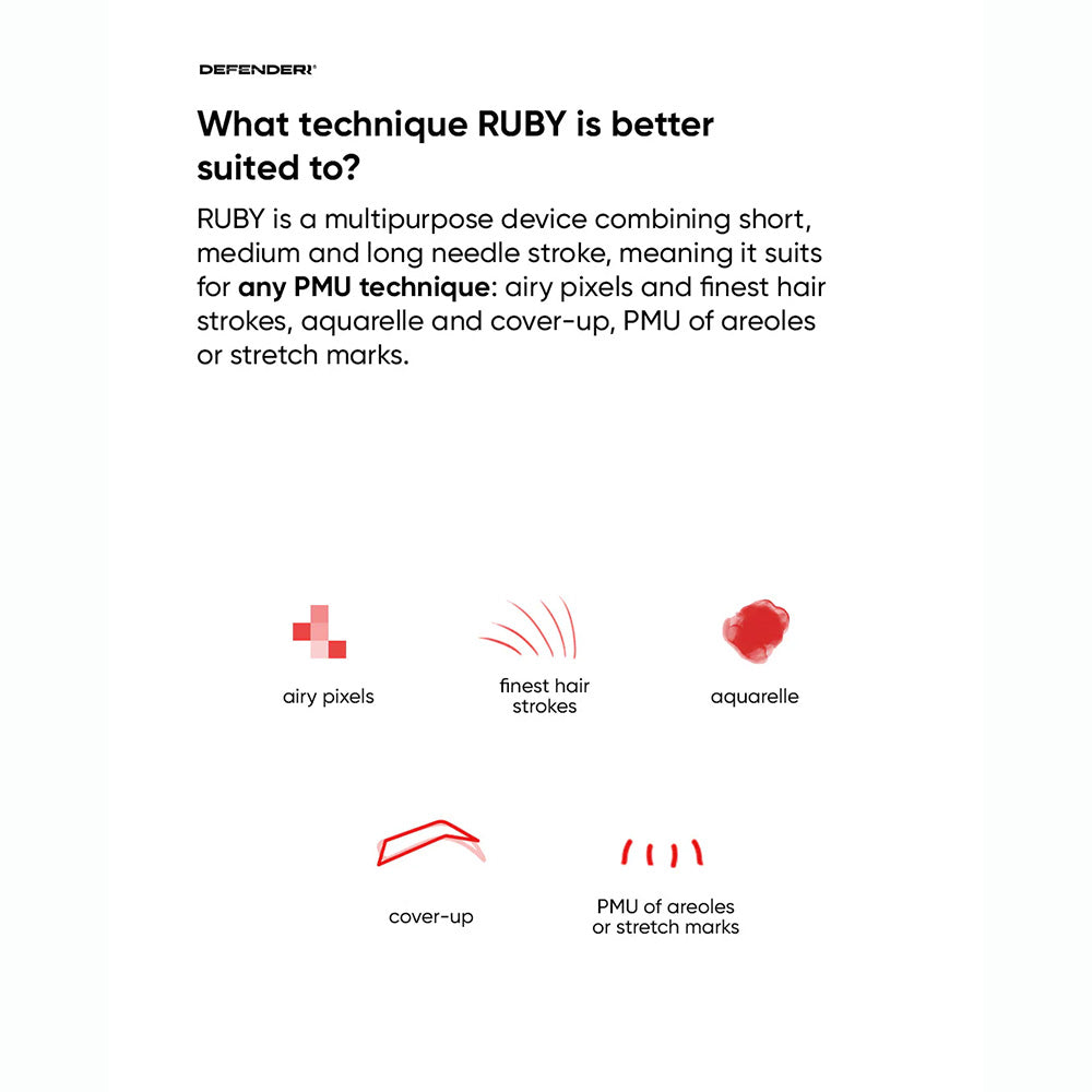 Defenderr Ruby PMU Machine
