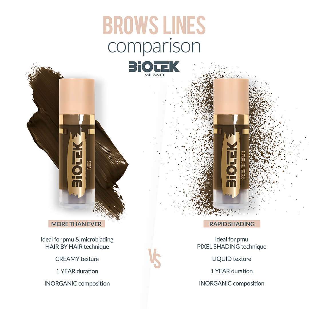 Rapid shading Biotek pigment vs More than Ever Biotek pigment