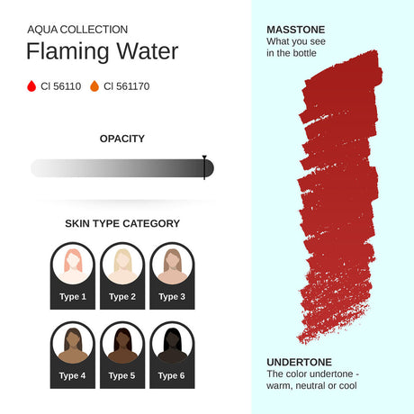 Phi Flaming Water PMU Pigment 0.34 fl oz (10ml)