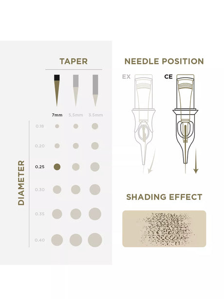 Phi Tattoo & PMU Universal Cartridge (EN02B) (20pcs)