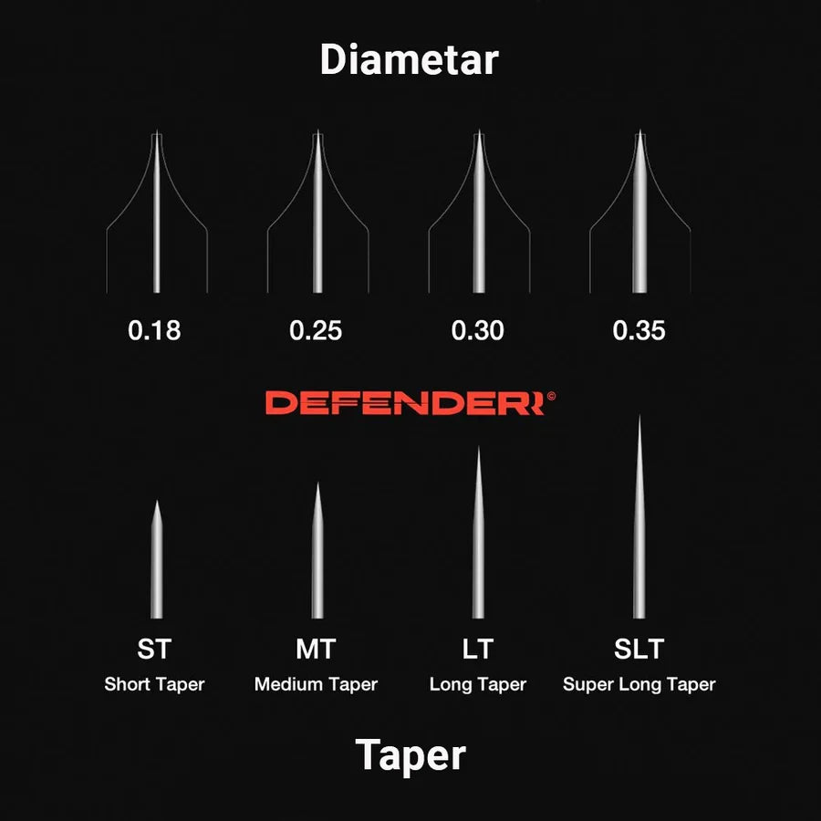 Defenderr PMU Cartridges (20pcs)