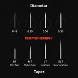 Defenderr PMU Cartridges (20pcs)