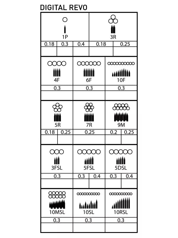 Phi Disposable Plastic Cartridge Revo Tri-M (2.00) 10pcs