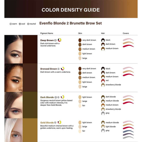 Deep Brown Evenflo Color Density Guide