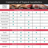 Comfort Cream Numbing - Topical Anesthetic Cream