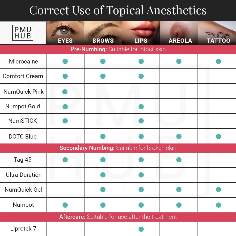 DOTC Blue Topical Anesthetic Cream