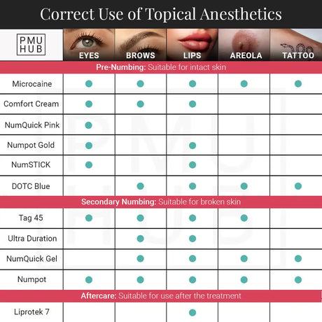 Tag 45™ Numbing Gel | Topical Relief