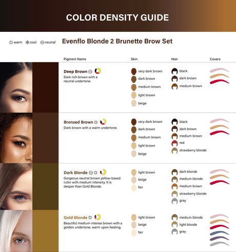 Perma Blend Evenflo Classic Blonde 2 Brunette pigment color chart