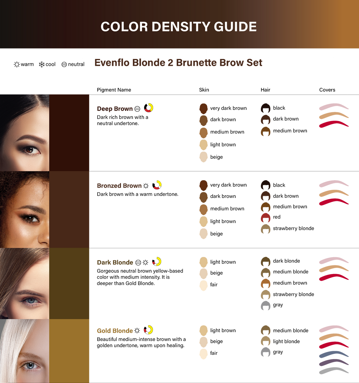 Perma Blend Evenflo Classic Blonde 2 Brunette pigment color chart