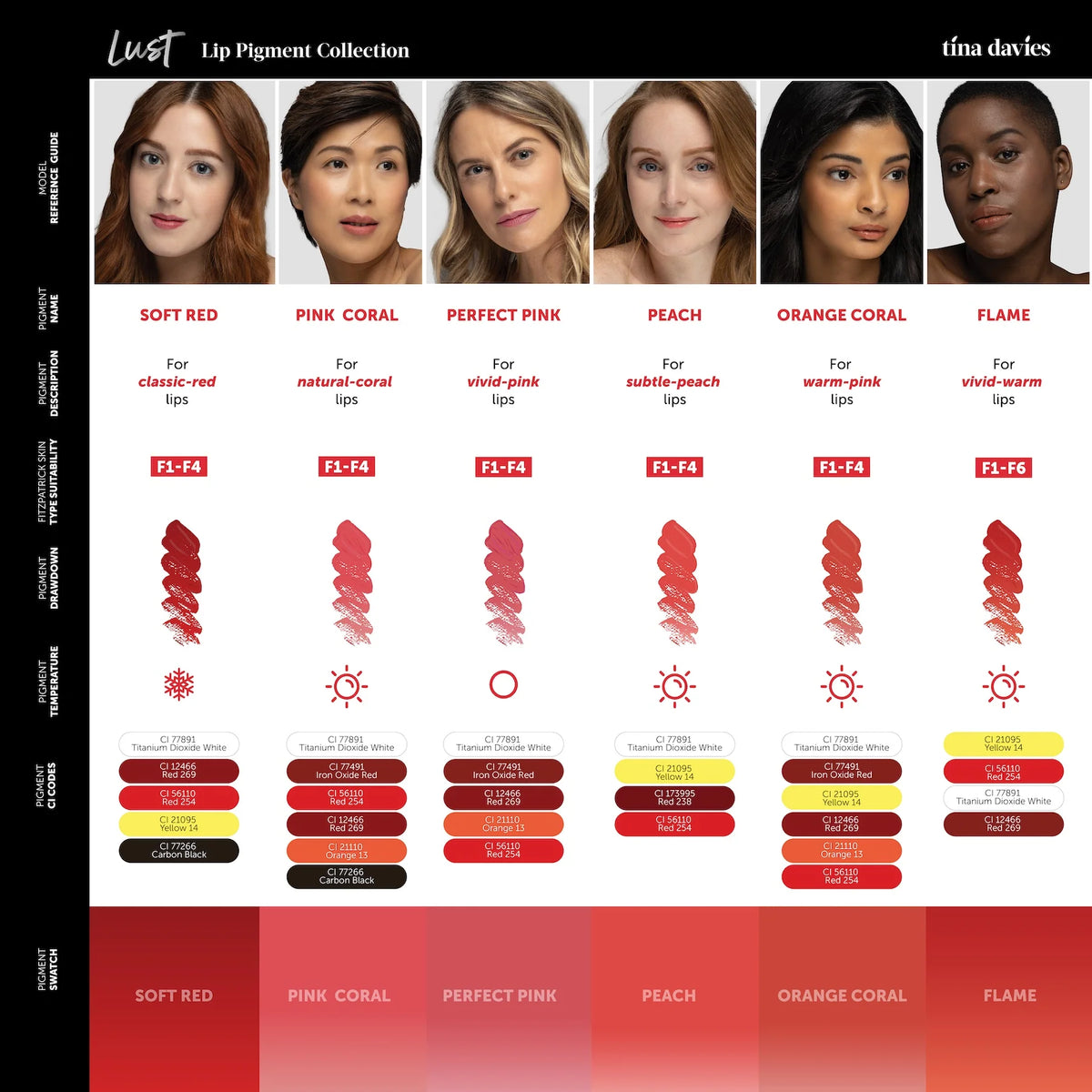 Tina Davies Lust lip pigment color chart with shade references and pigment information